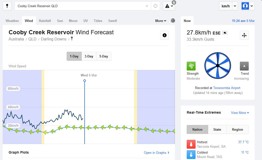 Weather forecast from WillyWeather